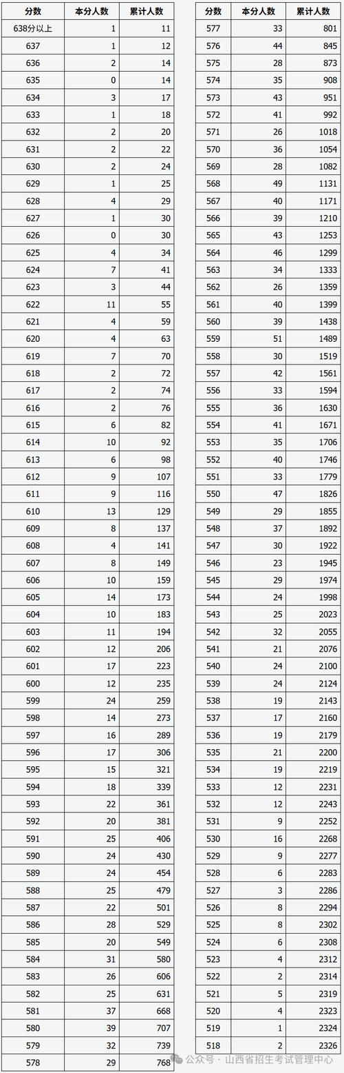 2025山西行测各题分值是多少？-图1