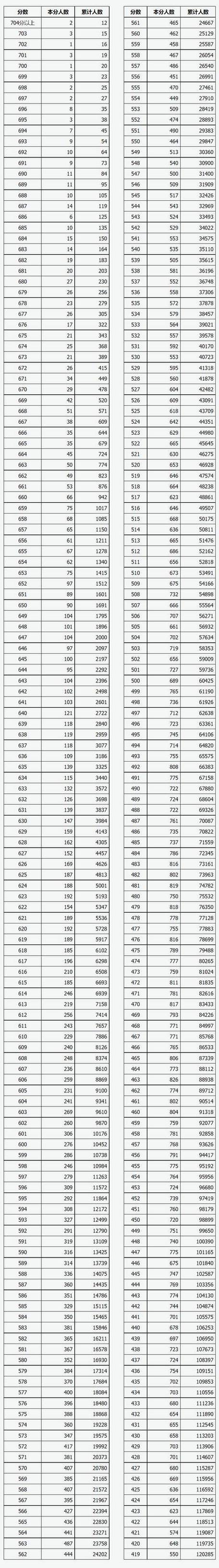 2025山西行测各题分值是多少？-图3