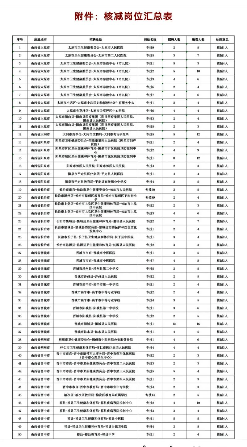 2025国考山西岗位有哪些？-图1