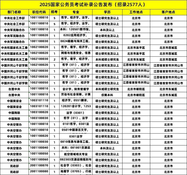 2025国考山西岗位有哪些？-图2