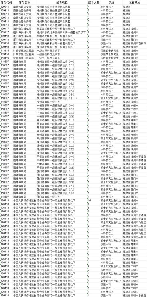 2025国考山西岗位有哪些？-图3