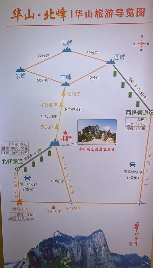 华山北峰下西峰上，路线怎么选？-图3