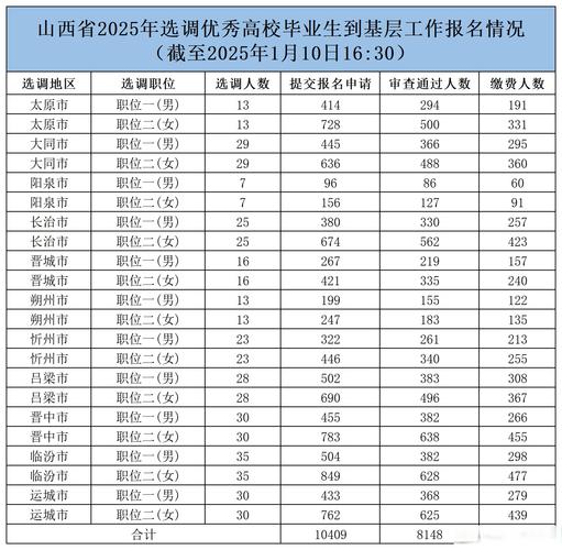 2025山西国考名单何时公布？-图2