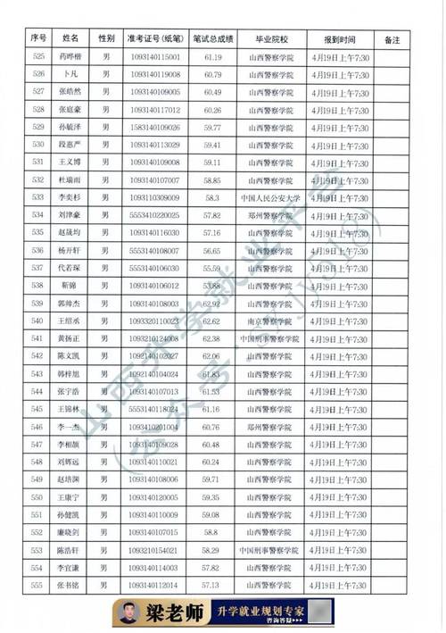 山西公安联考面试名单何时公布？-图3