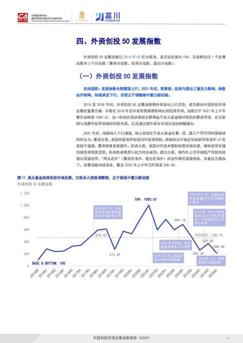 明年创业投资，哪些行业更有潜力？-图2