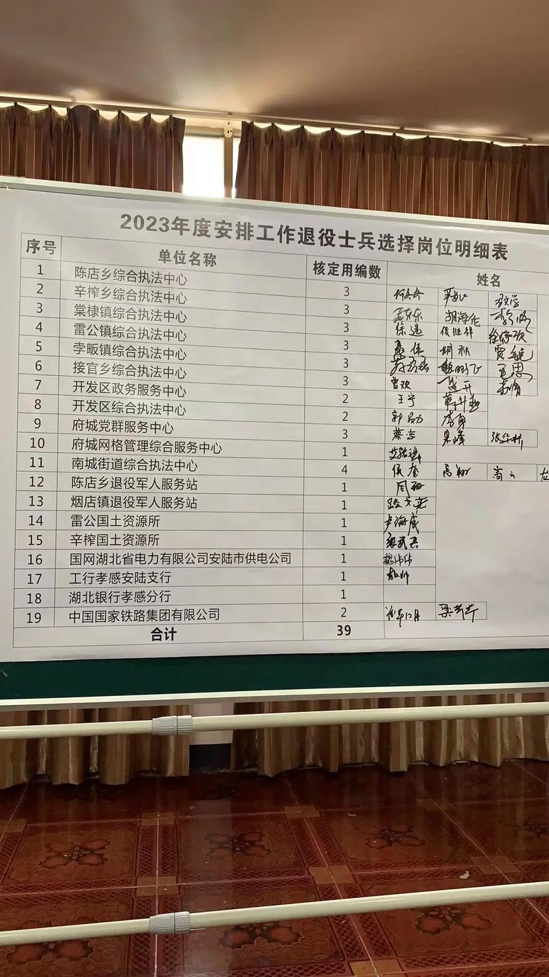 山西运城转业士官公示，具体名单及去向何时公布？-图1