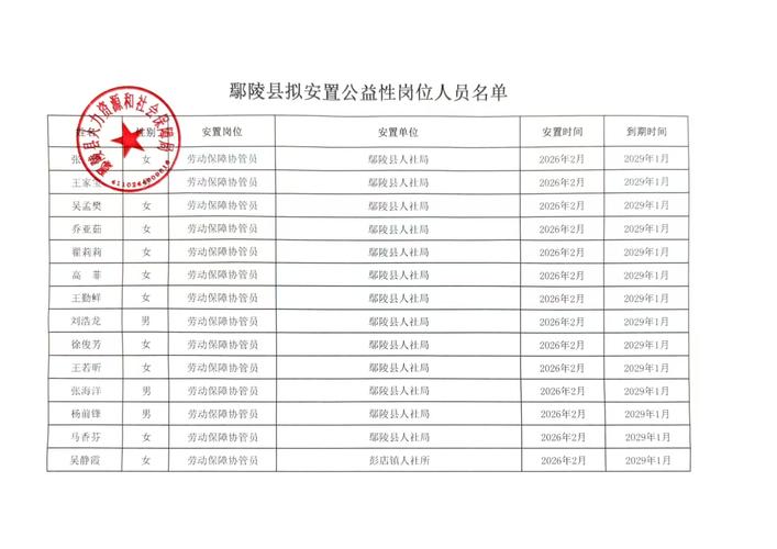山西运城转业士官公示，具体名单及去向何时公布？-图3