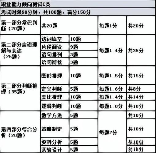 山西高校教学能力测试测什么？-图1