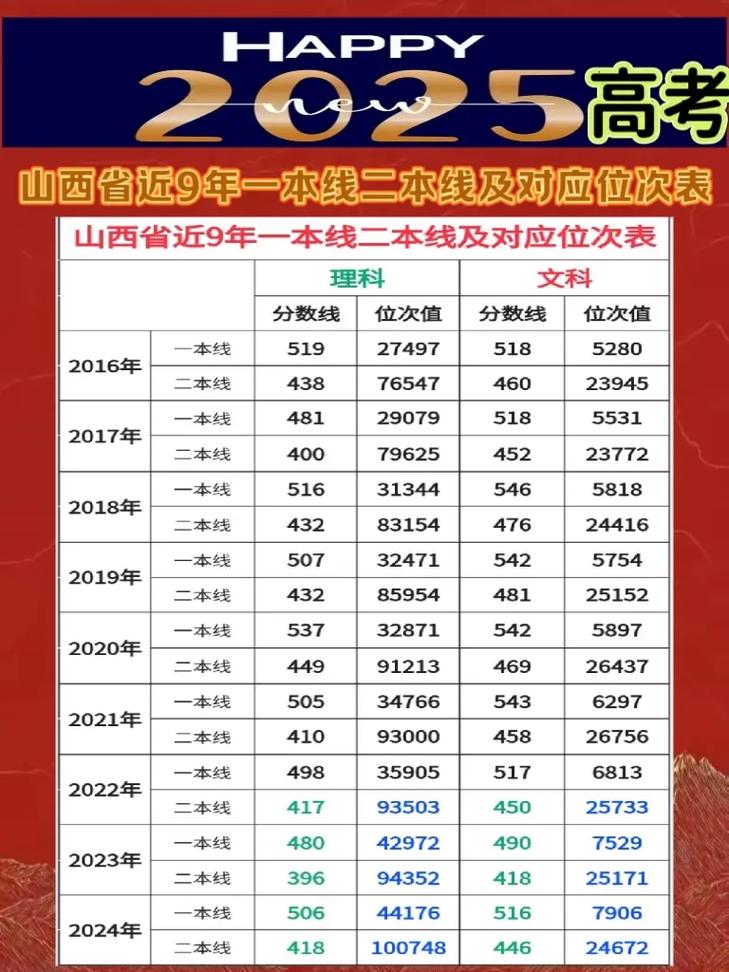 山西特岗地理2025考什么？-图2