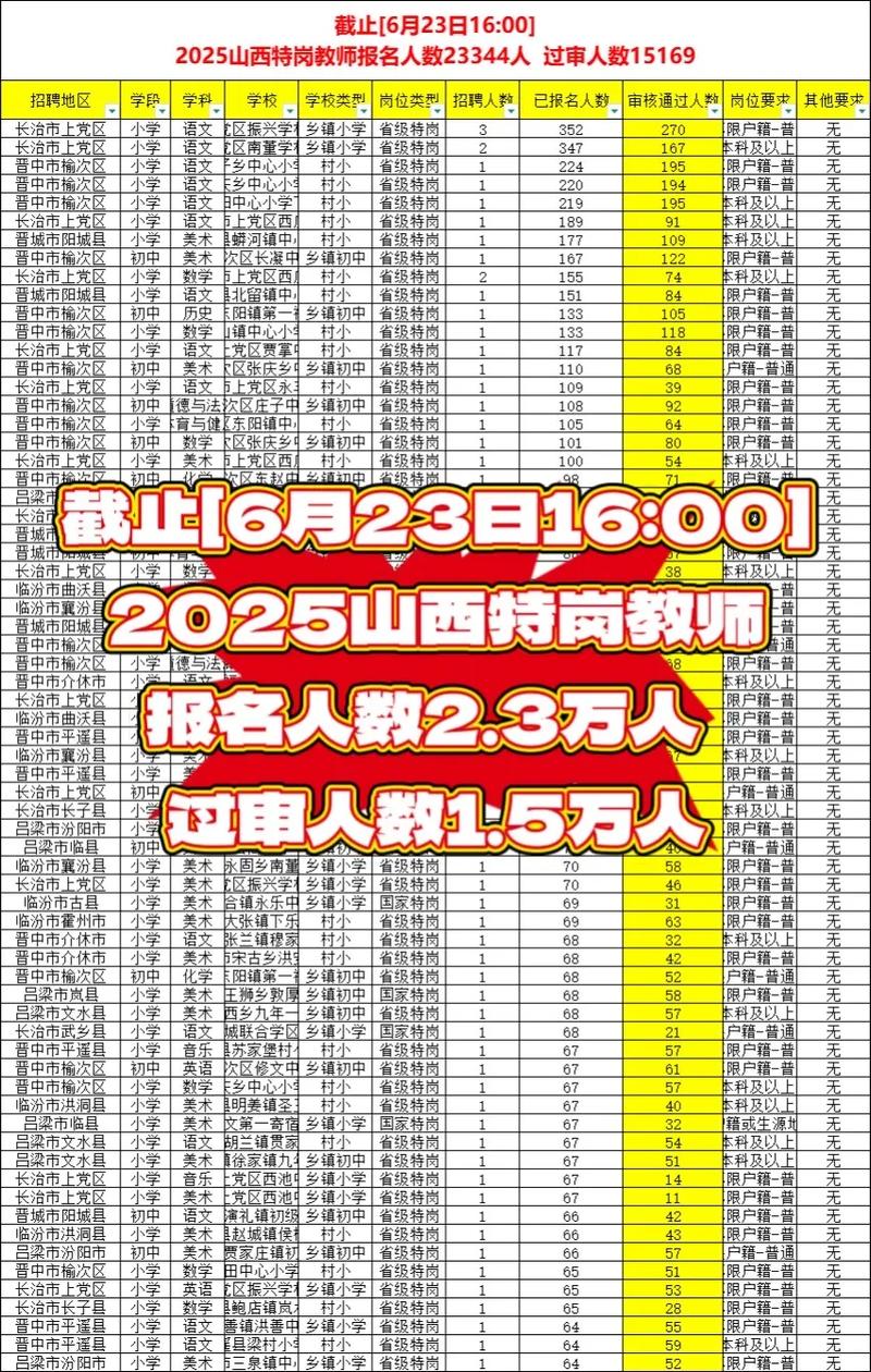 山西特岗地理2025考什么？-图3