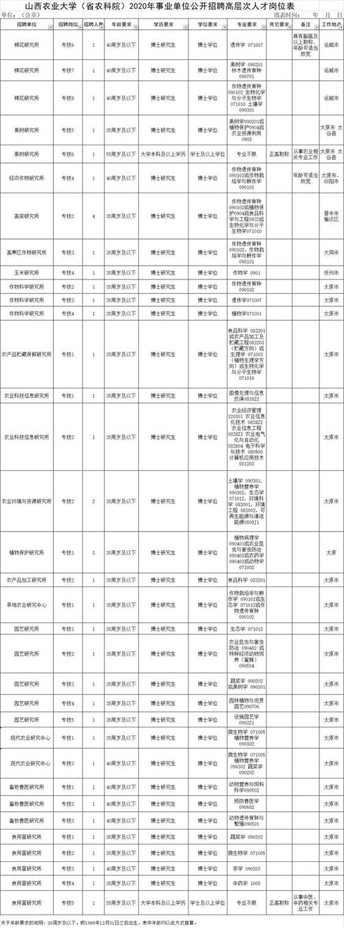 山西农业博士招聘待遇具体多少？-图1