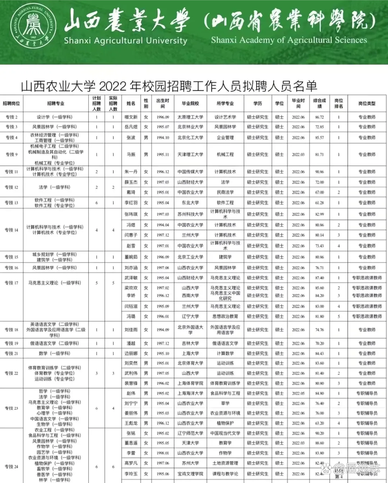 山西农业博士招聘待遇具体多少？-图2