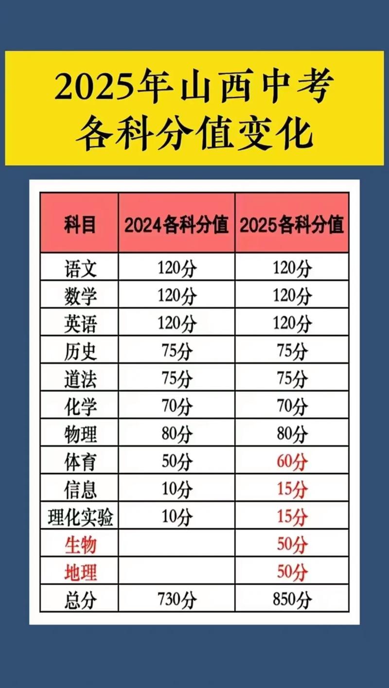 2025国考山西进面分是多少？-图3
