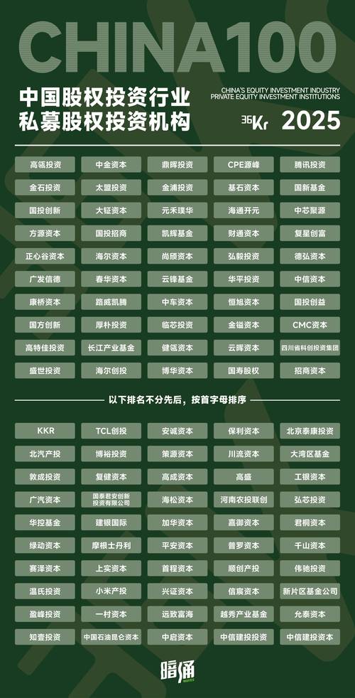 2025年投资方向怎么选？-图1