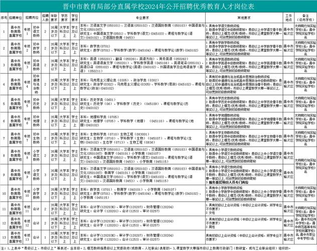 山西中职校招教师，有何具体要求？-图1