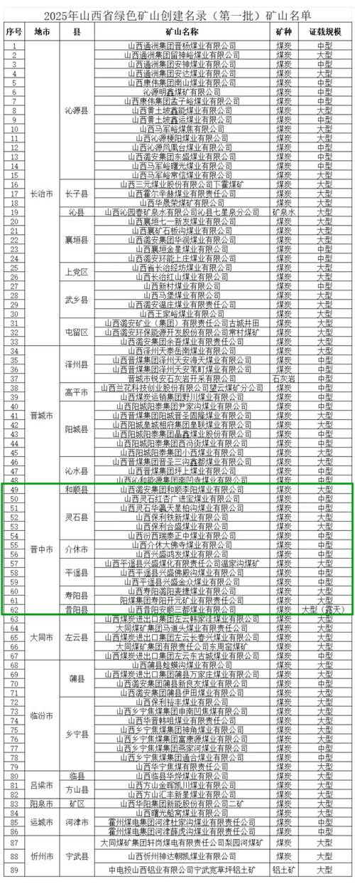 2025山西煤矿评职-图1