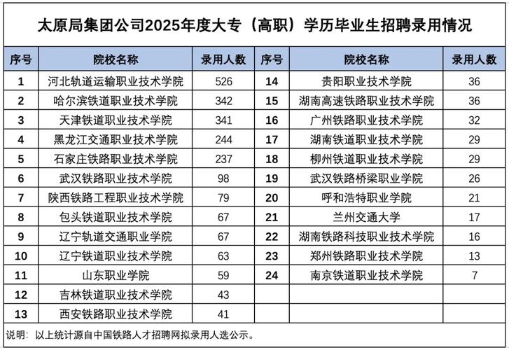 2025山西铁路招啥岗？咋报名？-图2