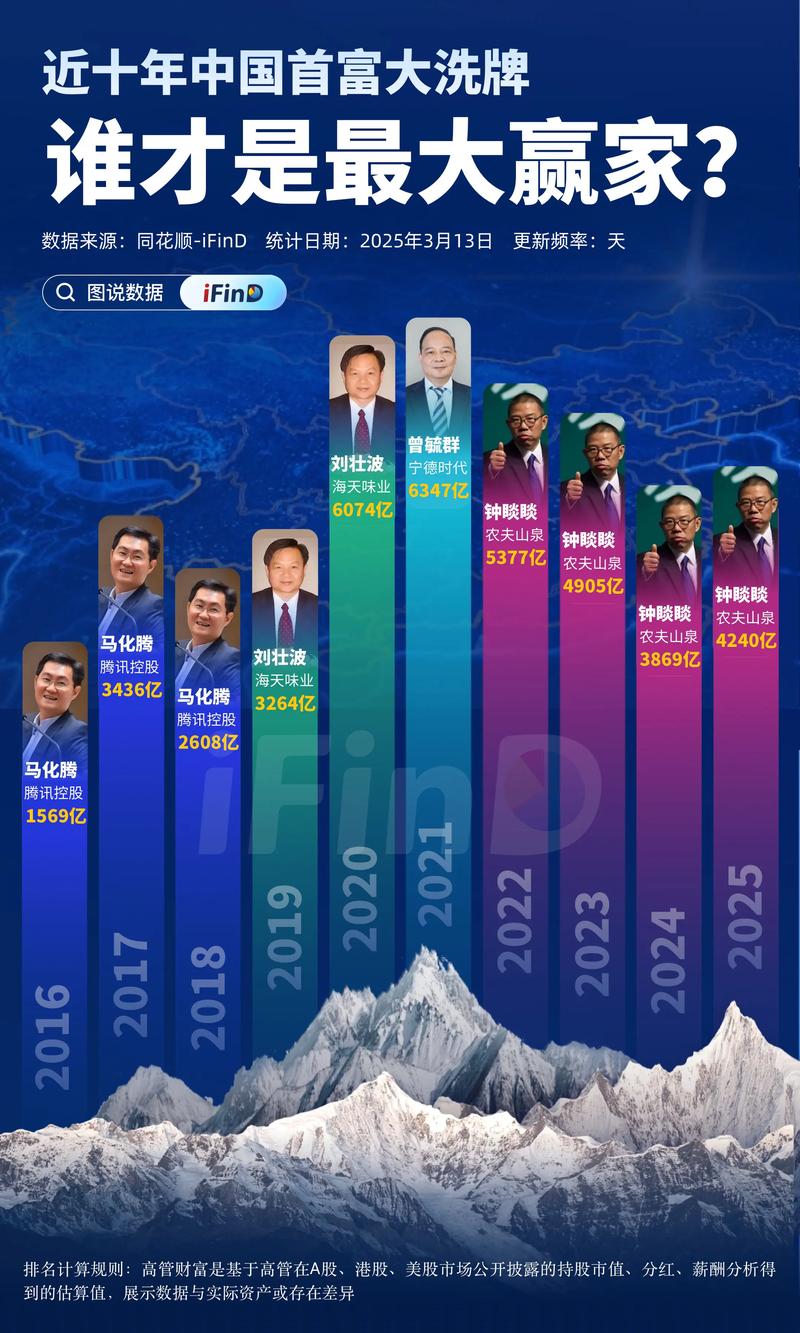 如今投资哪个比较致富？-图2