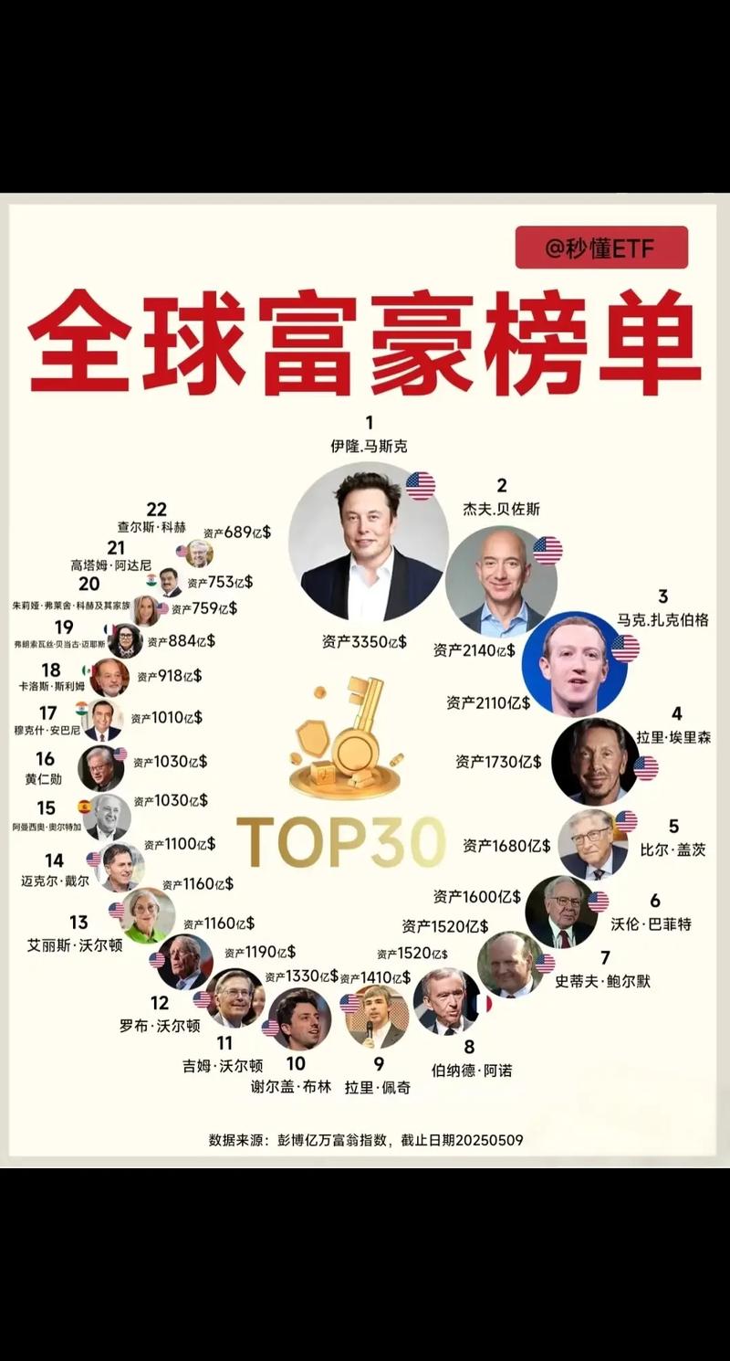 如今投资哪个比较致富？-图3