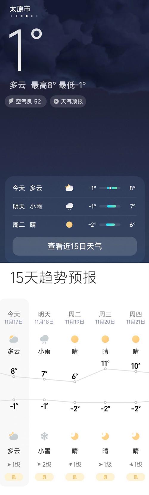 山西司徒小镇今日天气如何？-图3