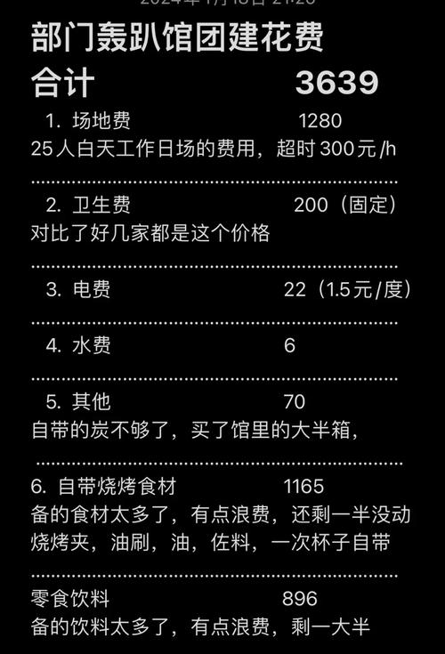 部队主题饭店投资预算多少？-图1