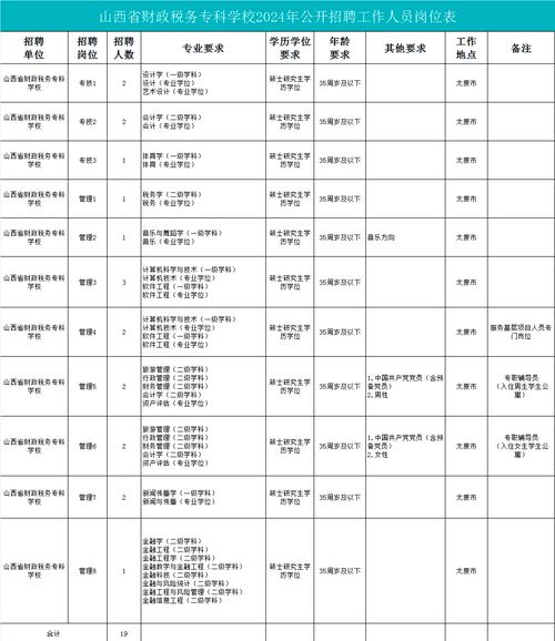 山西财专2012招聘具体要求有哪些？-图1