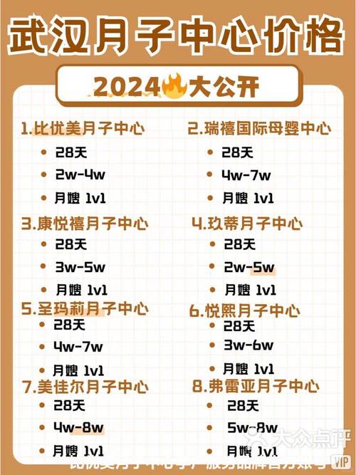 月子中心投资成本预算要多少？-图2