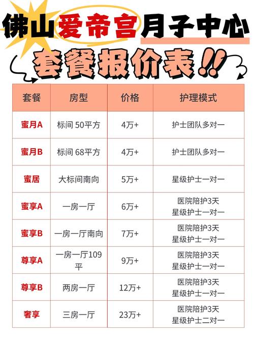 月子中心投资成本预算要多少？-图1