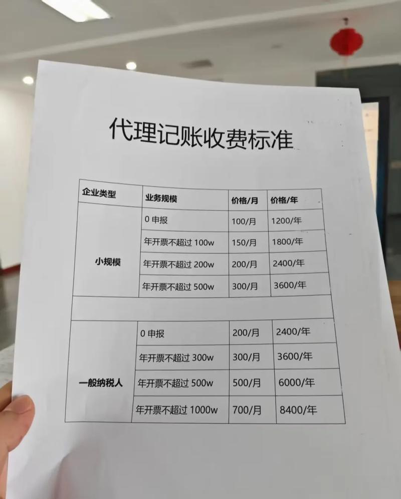 小本代理投资，如何快速回本盈利？-图1