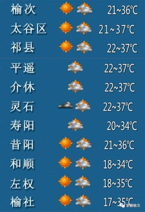 山西祁县一周天气如何？-图1