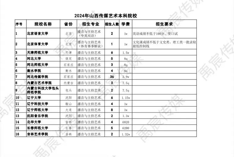山西传媒考试报名入口在哪？-图1