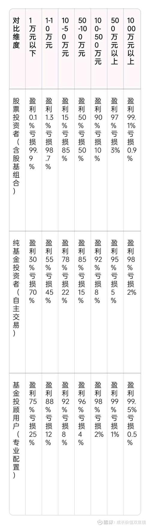 去年哪些投资最赚钱？-图1
