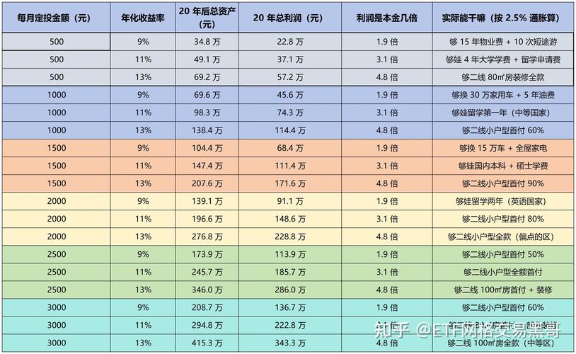 去年哪些投资最赚钱？-图2