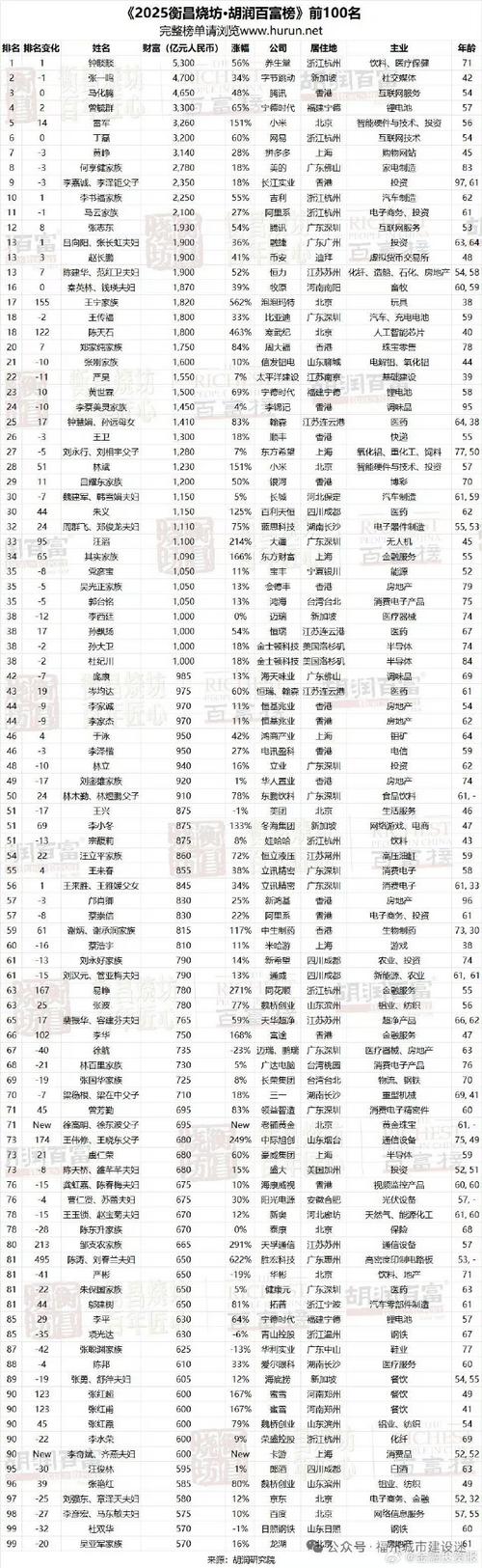 去年哪些投资最赚钱？-图3
