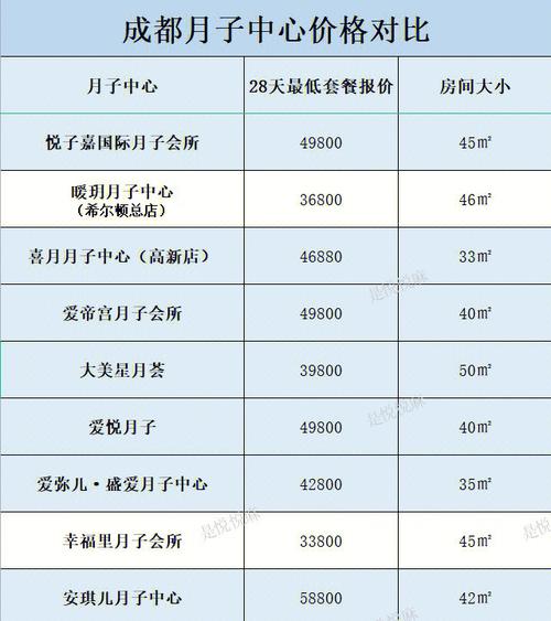 月子中心投资成本明细有哪些？-图2