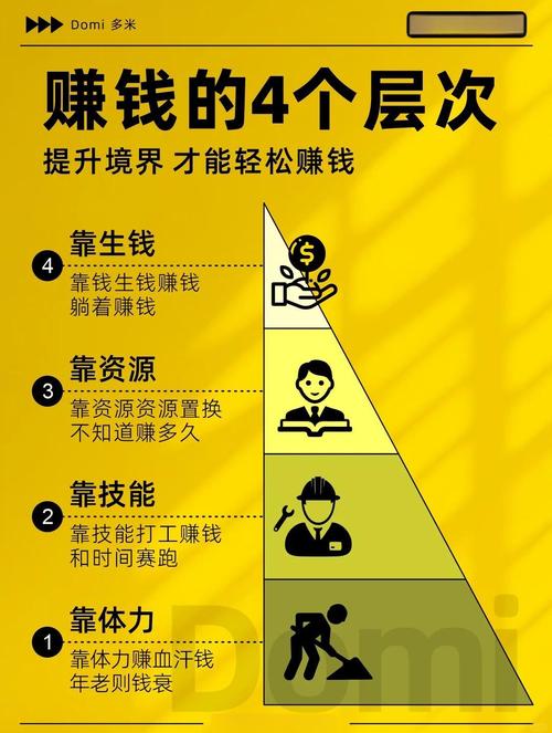 未来哪些行业最值得投资？-图3