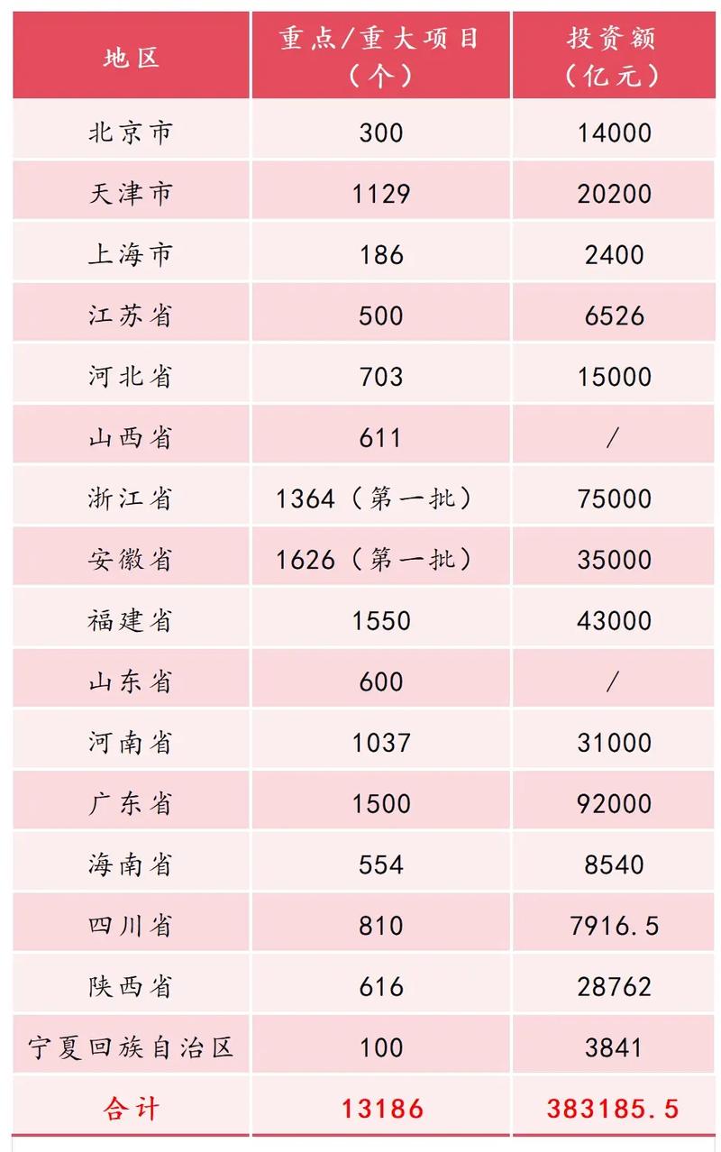 明年哪些投资能致富？-图1