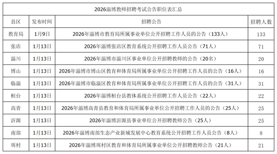 山西教师招聘估分方法有哪些？-图1