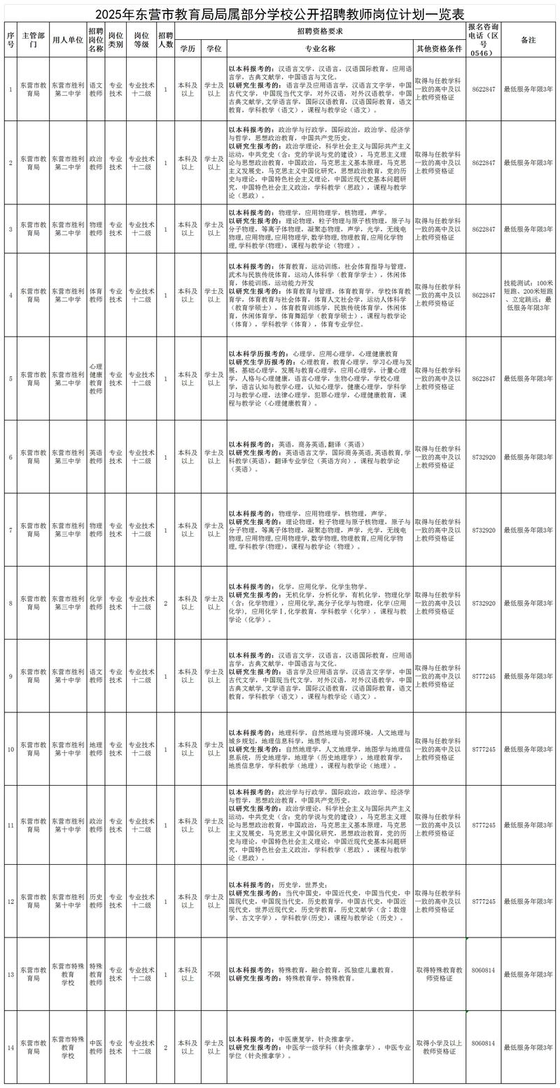 山西教师招聘估分方法有哪些？-图3