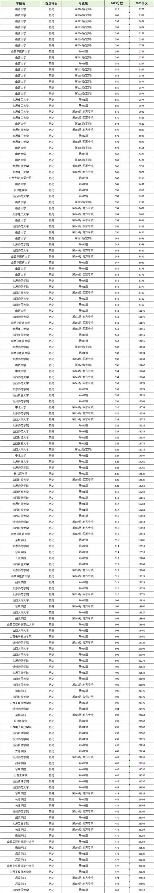 山西2025特岗分数多少？-图2