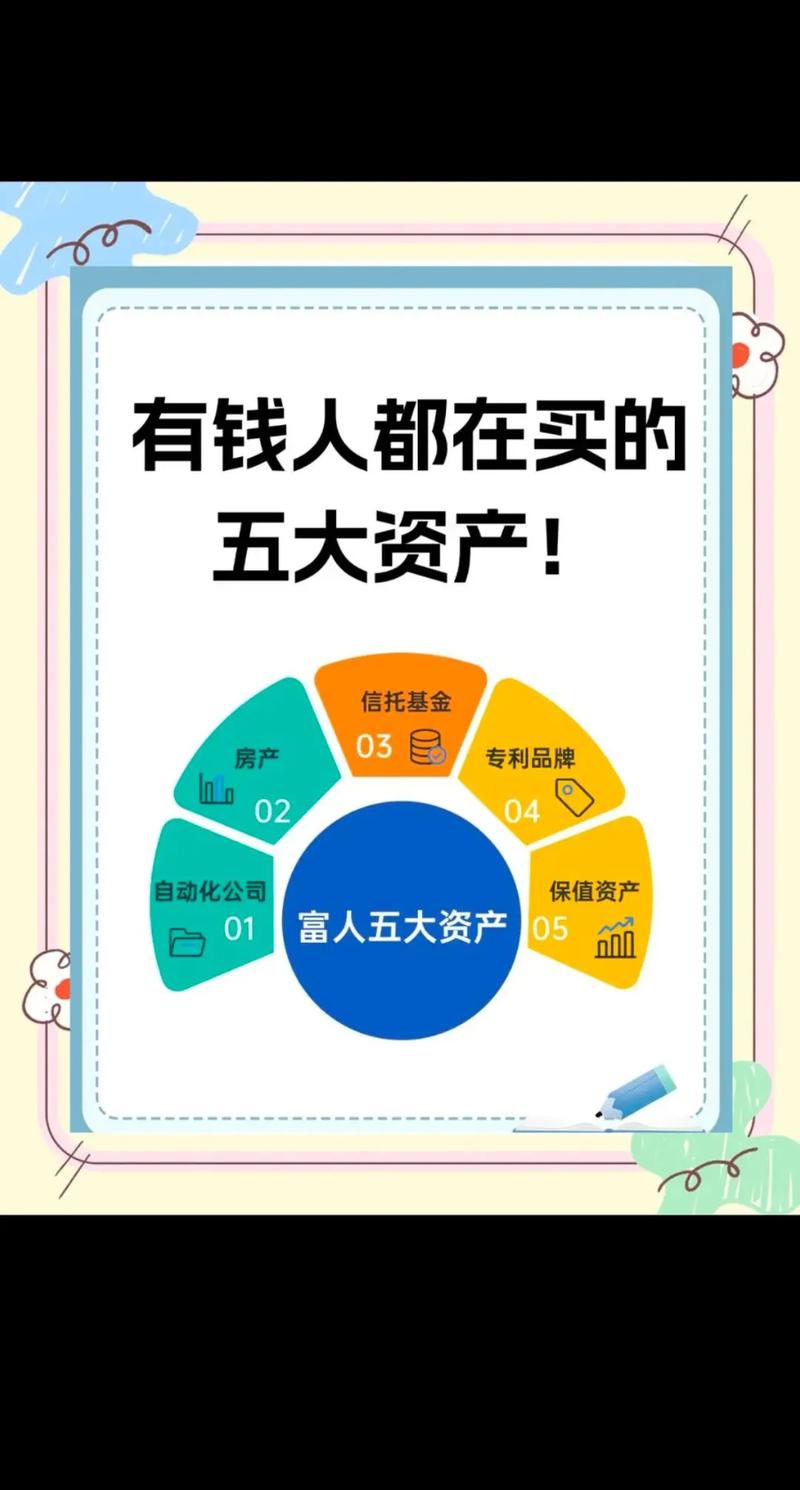 现在投资哪些能致富？-图2