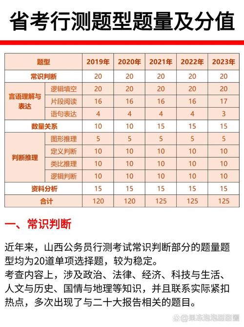 2010山西行测分值-图1