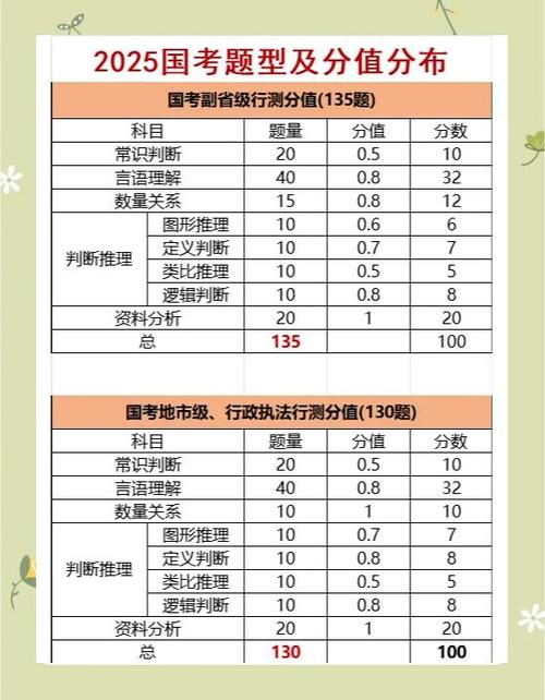 2010山西行测分值-图3