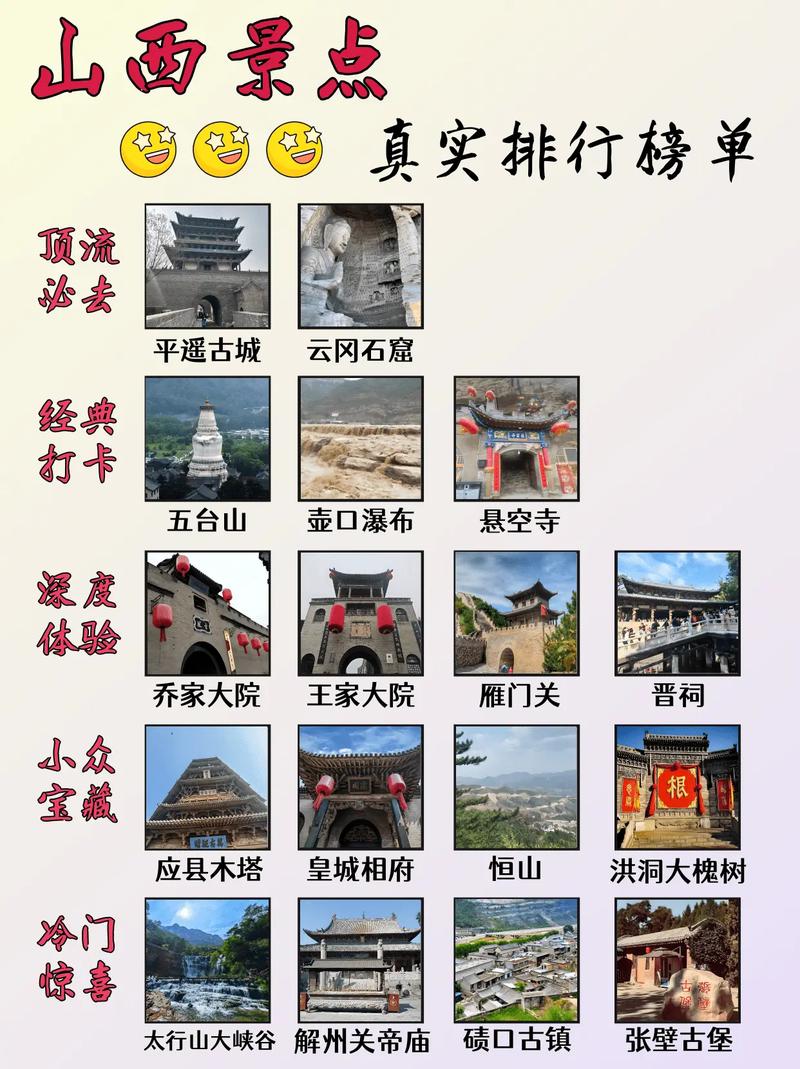 山西著名旅游景点有哪些？-图1