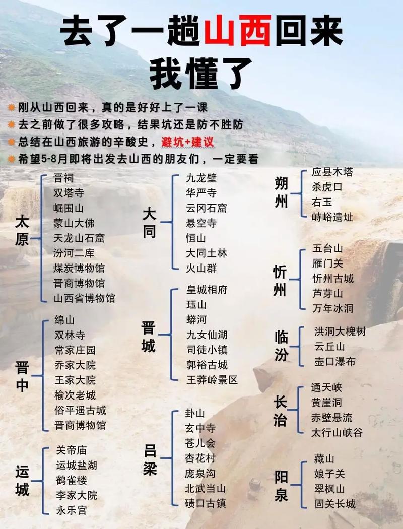 山西著名旅游景点有哪些？-图2