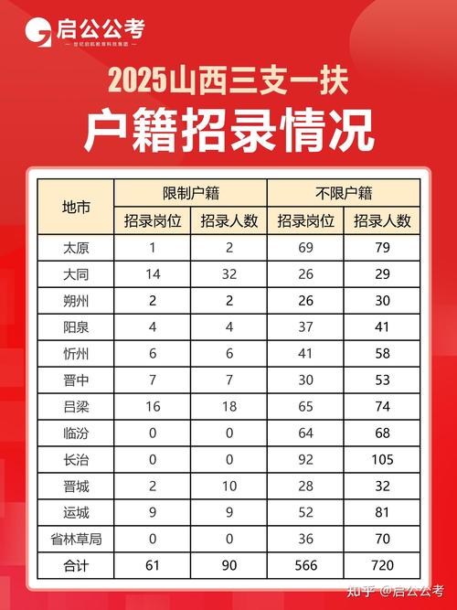 山西2025扩招人数具体是多少？-图1