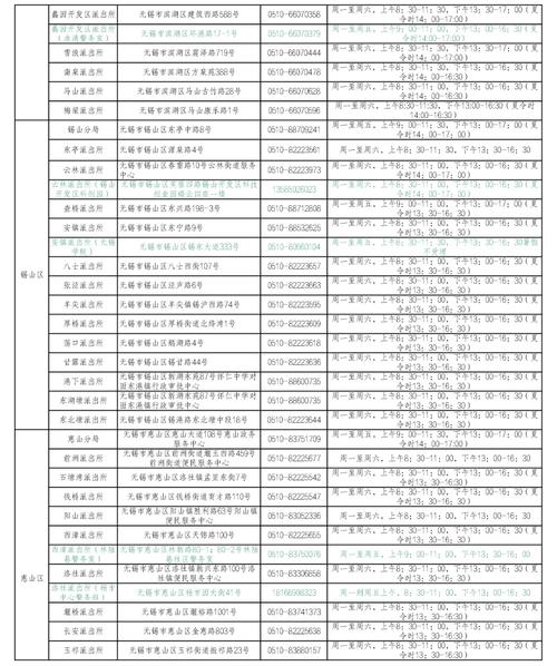 山西身份证开头号码有哪些？-图1