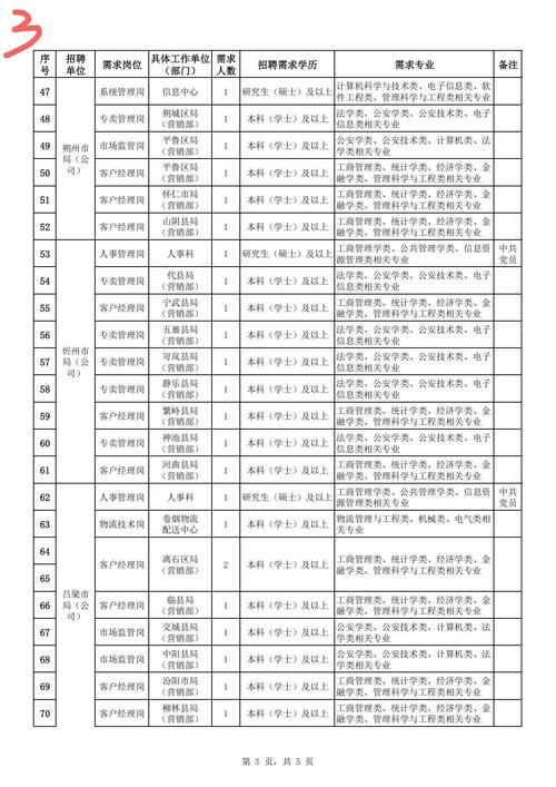 山西烟草公司招聘名单有哪些人？-图1