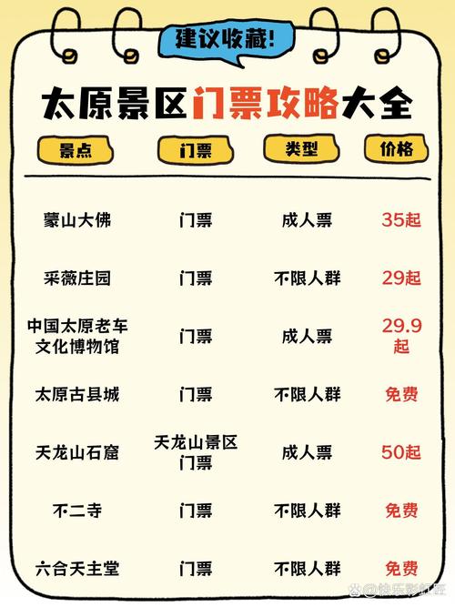 山西旅游景点门票价格是多少？-图3