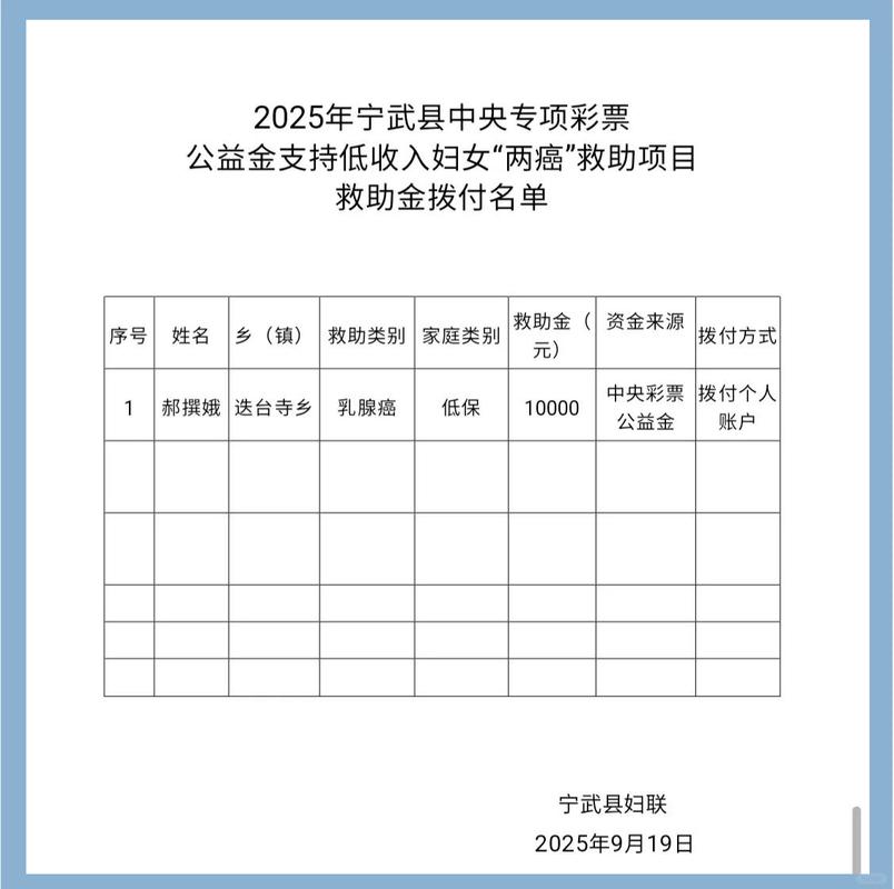 2025山西宁武优抚政策有哪些调整？-图1